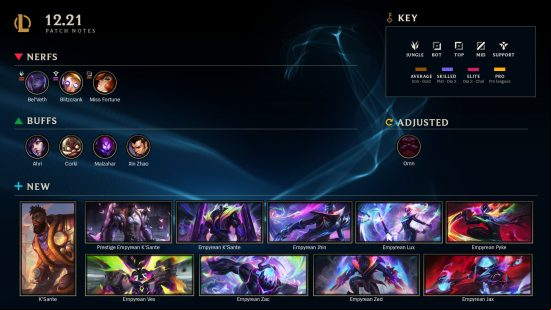 League of Legends patch notes 12.21: An infographic showing off champion skins, buffs, and nerfs