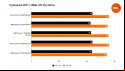 Benchmarks comparing the performance of the Intel Core i5 14600K to four other processors in Cyberpunk 2077, using the game's RT Overdrive preset