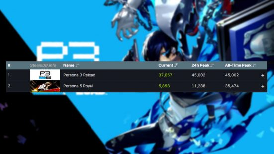 persona 3 reload steamdb screenshot