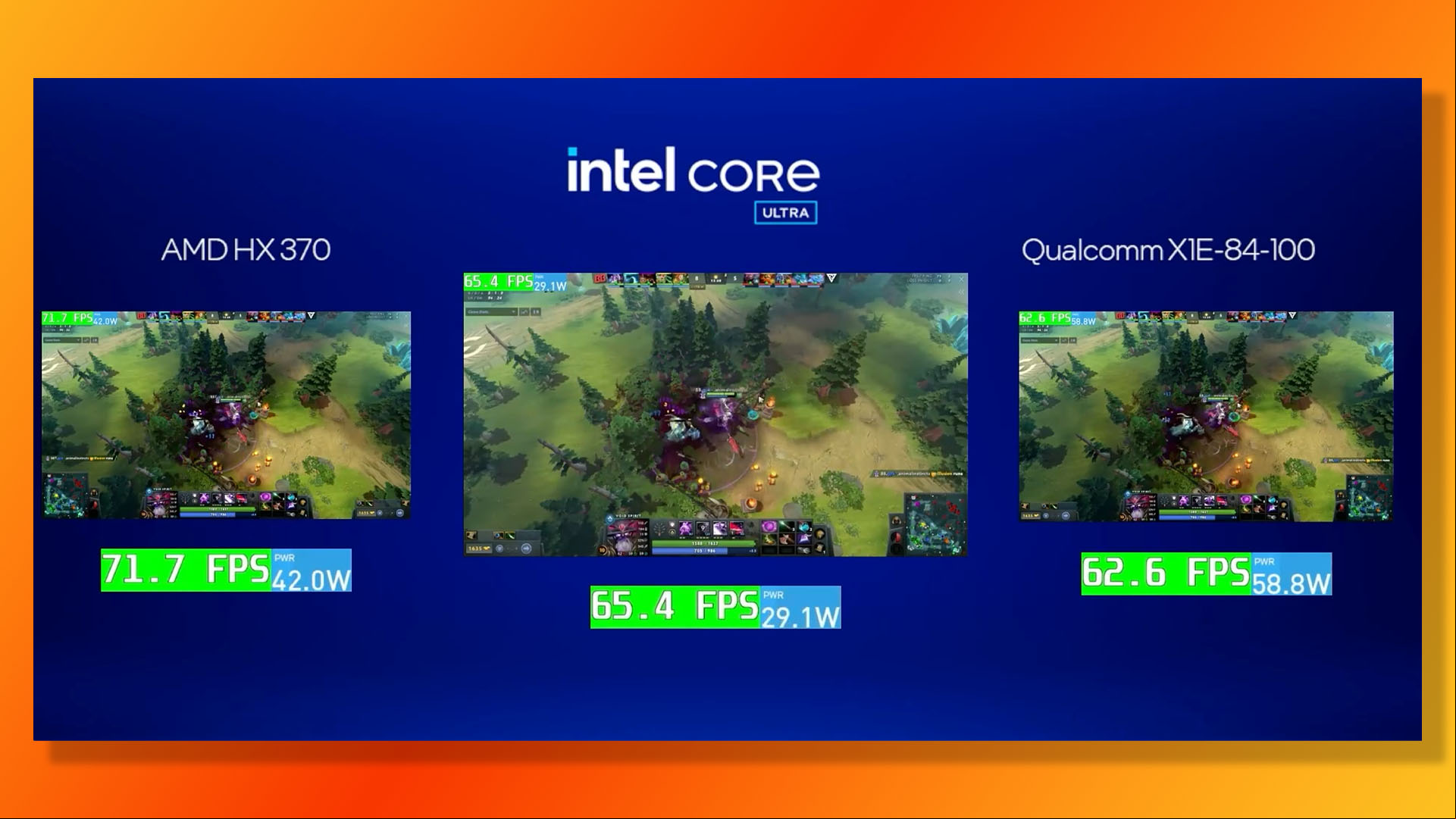 Intel Core Ultra 200V guide: DOta 2 performance comparison