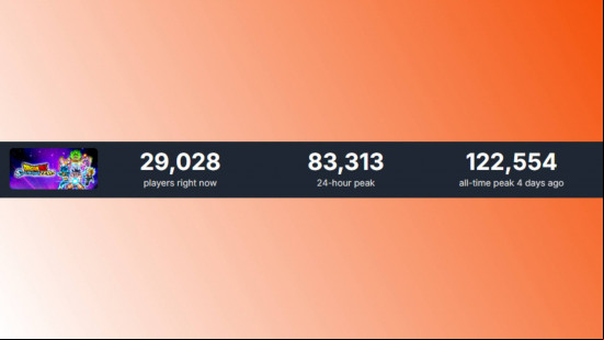 Steam Charts data for Dragon Ball Sparking Zero