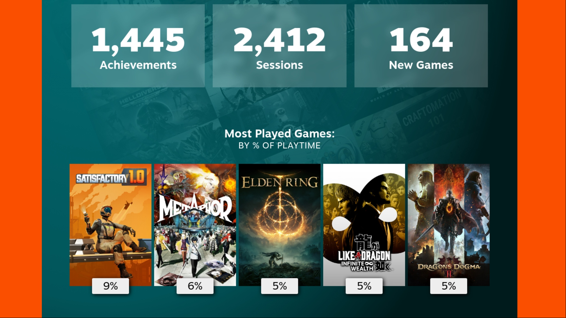 Steam Replay: A screenshot of the Steam Replay breakdown screen