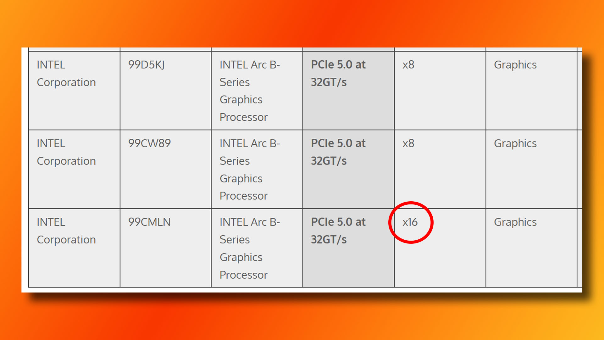 Intel Arc B770 rumor: 16x PCIe 5.0 graphics card on PCI-SIG website.